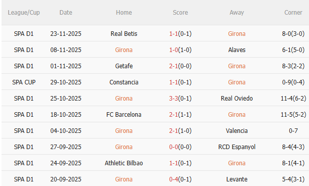 Nhận định Girona vs Real Madrid (3h00 ngày 112) Trở lại mạch thắng 3