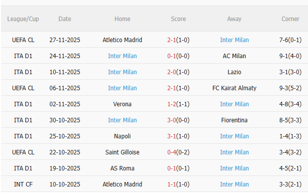 Nhận định Pisa vs Inter Milan (21h00 ngày 3011) Chủ nhà khó chịu 4 Nhận định Pisa vs Inter Milan (21h00 ngày 3011) Chủ nhà khó chịu 4