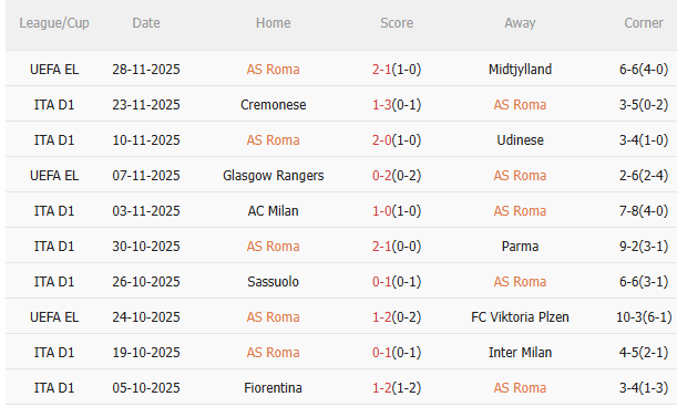 Nhận định Roma vs Napoli (2h45 ngày 112) Dễ chia điểm 3