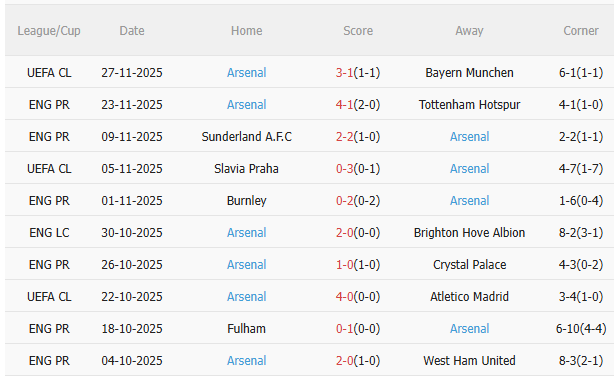 Nhận định Chelsea vs Arsenal (23h30 ngày 3011) Không dễ cho Pháo thủ 4
