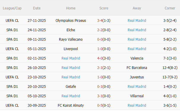 Nhận định Girona vs Real Madrid (3h00 ngày 112) Trở lại mạch thắng 4