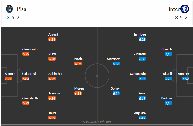 Nhận định Pisa vs Inter Milan (21h00 ngày 3011) Chủ nhà khó chịu 6 Nhận định Pisa vs Inter Milan (21h00 ngày 3011) Chủ nhà khó chịu 6