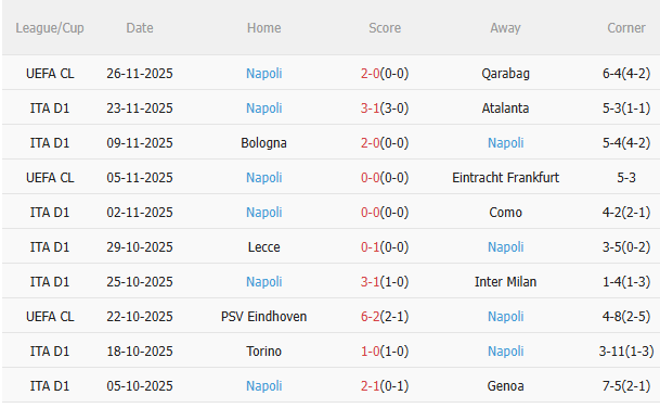 Nhận định Roma vs Napoli (2h45 ngày 112) Dễ chia điểm 4