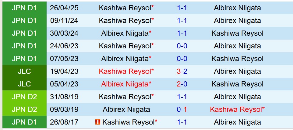 Albirex Niigata vs Kashiwa Reysol