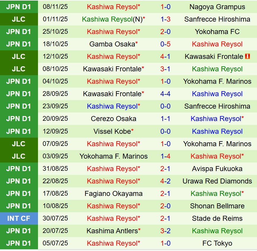 Nhận định Albirex Niigata vs Kashiwa Reysol 12h00 ngày 3011 (VĐQG Nhật Bản) 2