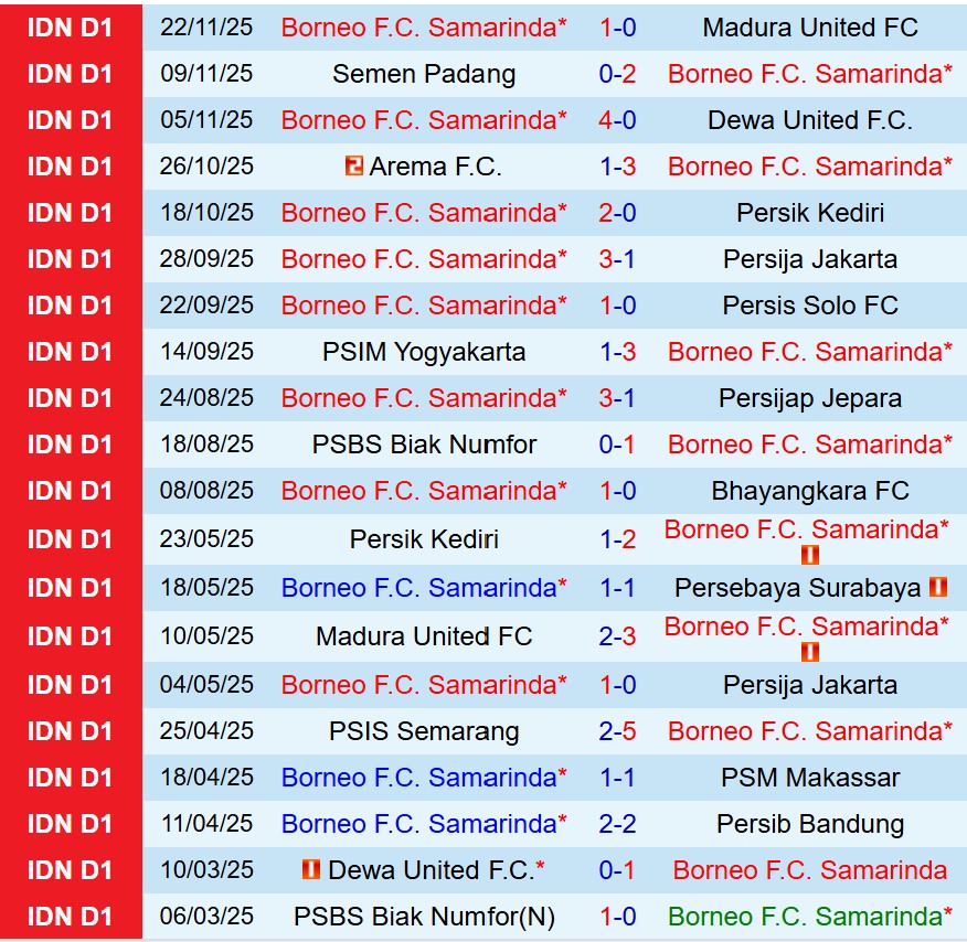 Nhận định Borneo vs Bali United 15h30 ngày 3011 (VĐQG Indonesia) 2