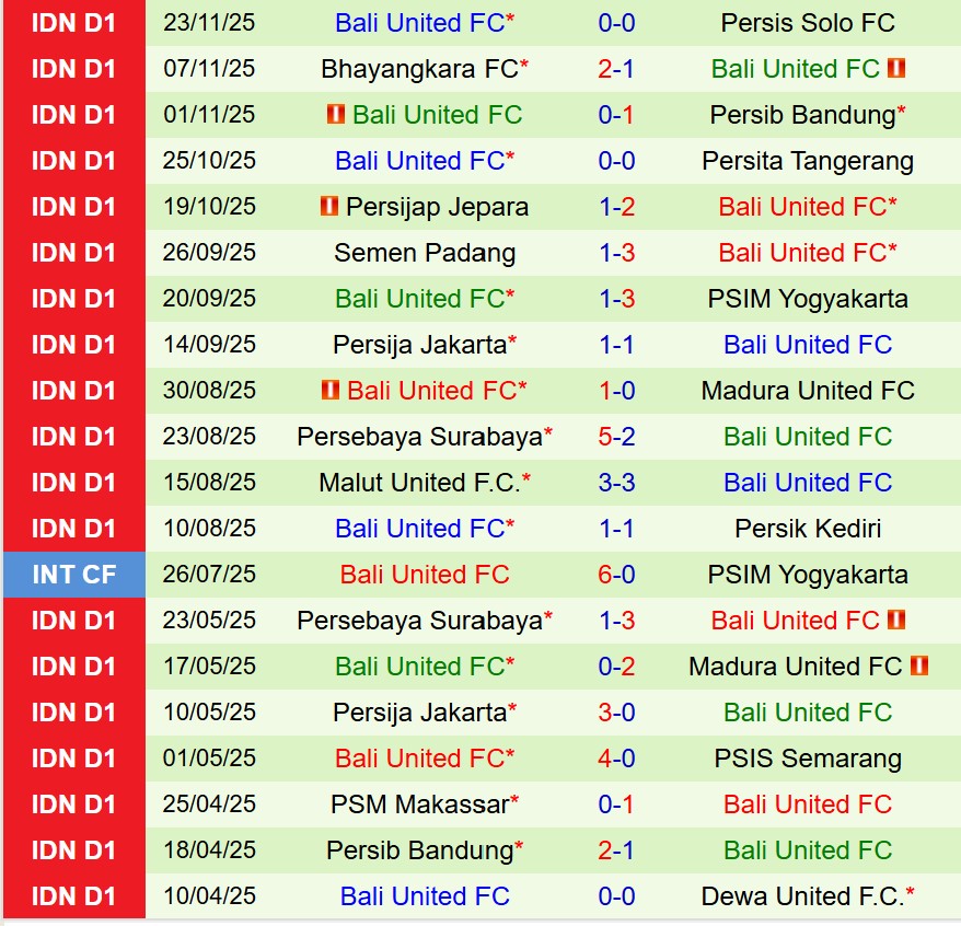 Nhận định Borneo vs Bali United 15h30 ngày 3011 (VĐQG Indonesia) 3