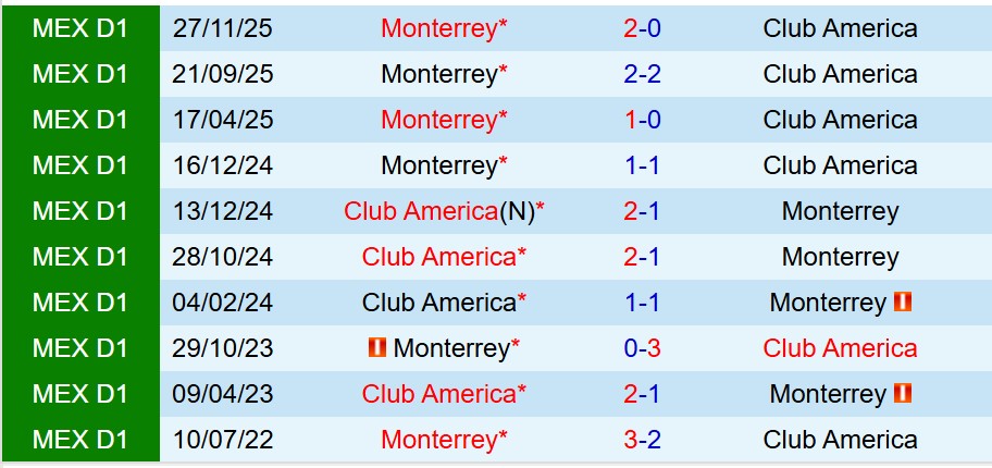 Club America vs Monterrey