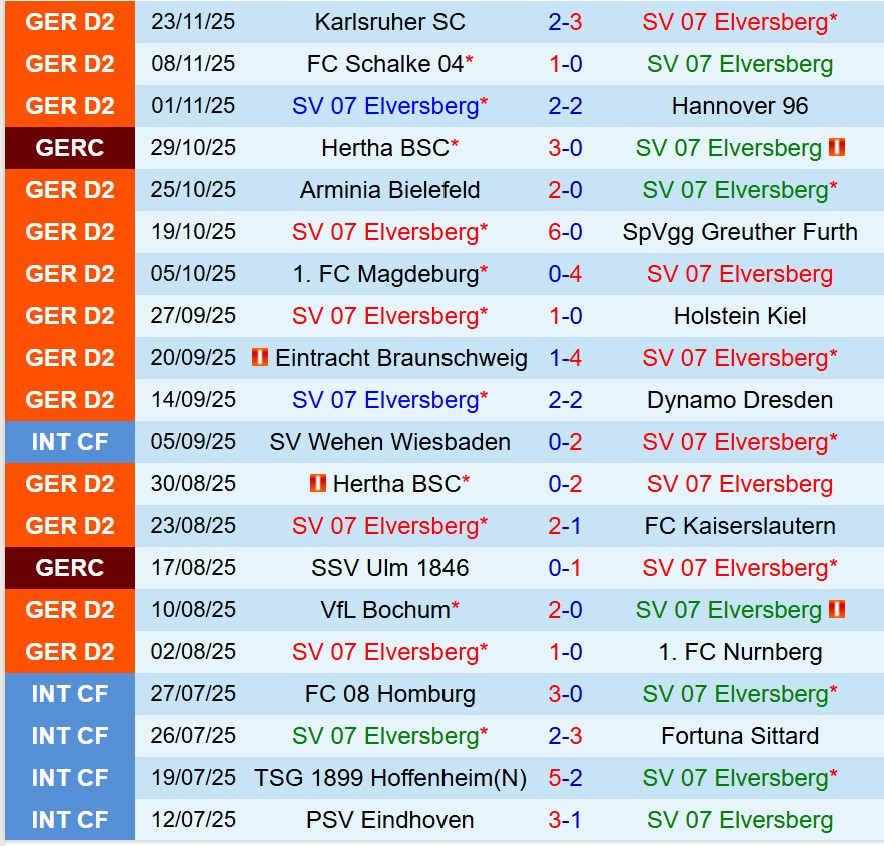 Nhận định Elversberg vs Darmstadt 19h30 ngày 3011 (Hạng 2 Đức) 2