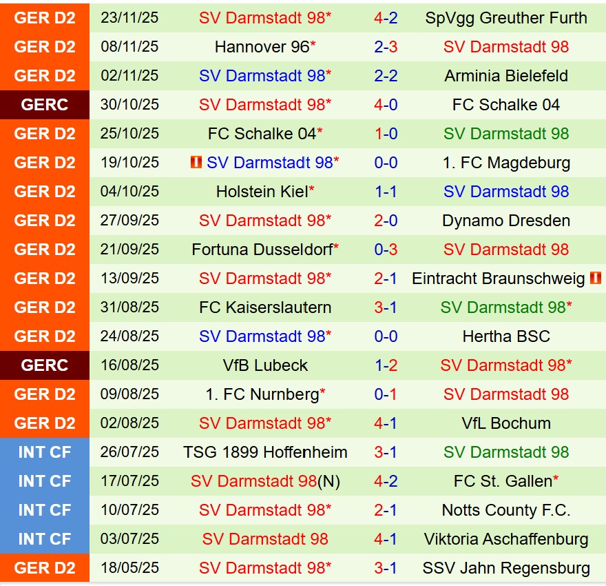 Nhận định Elversberg vs Darmstadt 19h30 ngày 3011 (Hạng 2 Đức) 3
