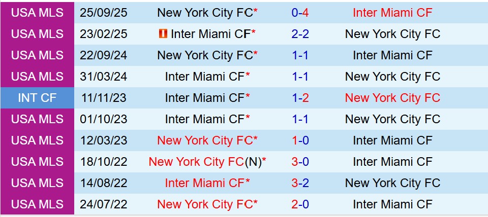 Inter Miami vs New York City FC Inter Miami vs New York City FC