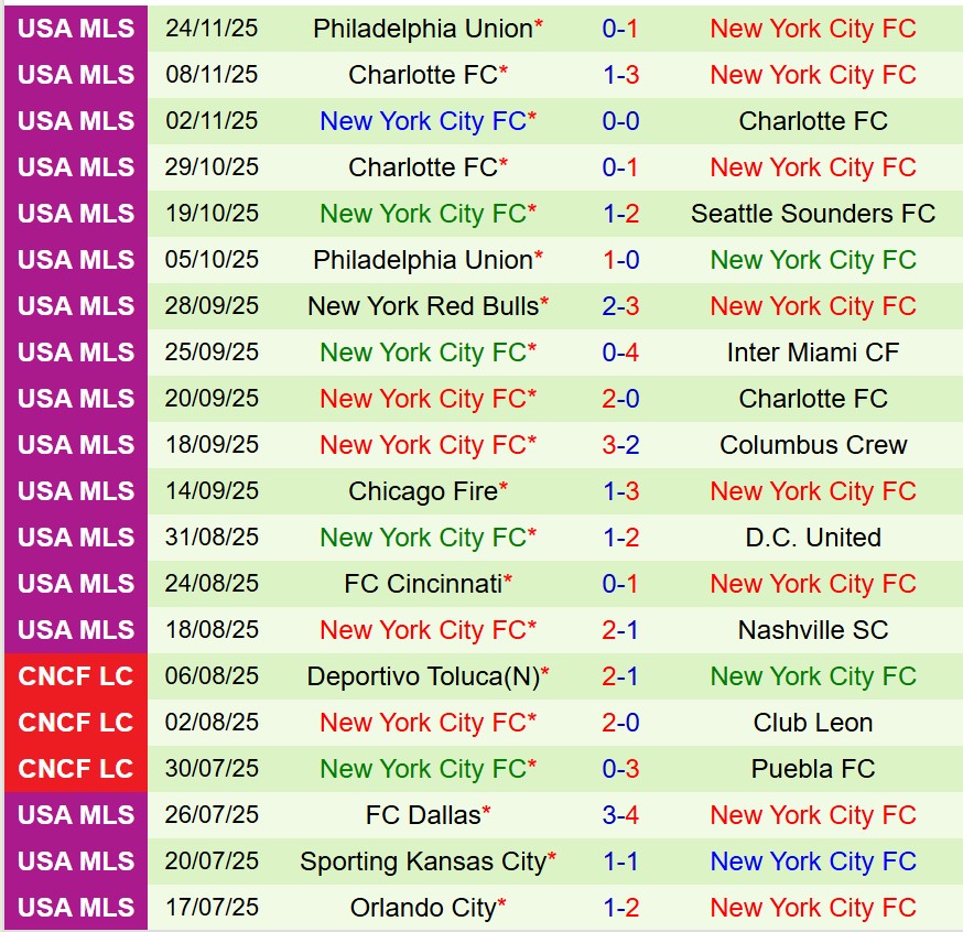 Nhận định Inter Miami vs New York City 6h00 ngày 3011 (Nhà nghề Mỹ) 2 Nhận định Inter Miami vs New York City 6h00 ngày 3011 (Nhà nghề Mỹ) 2