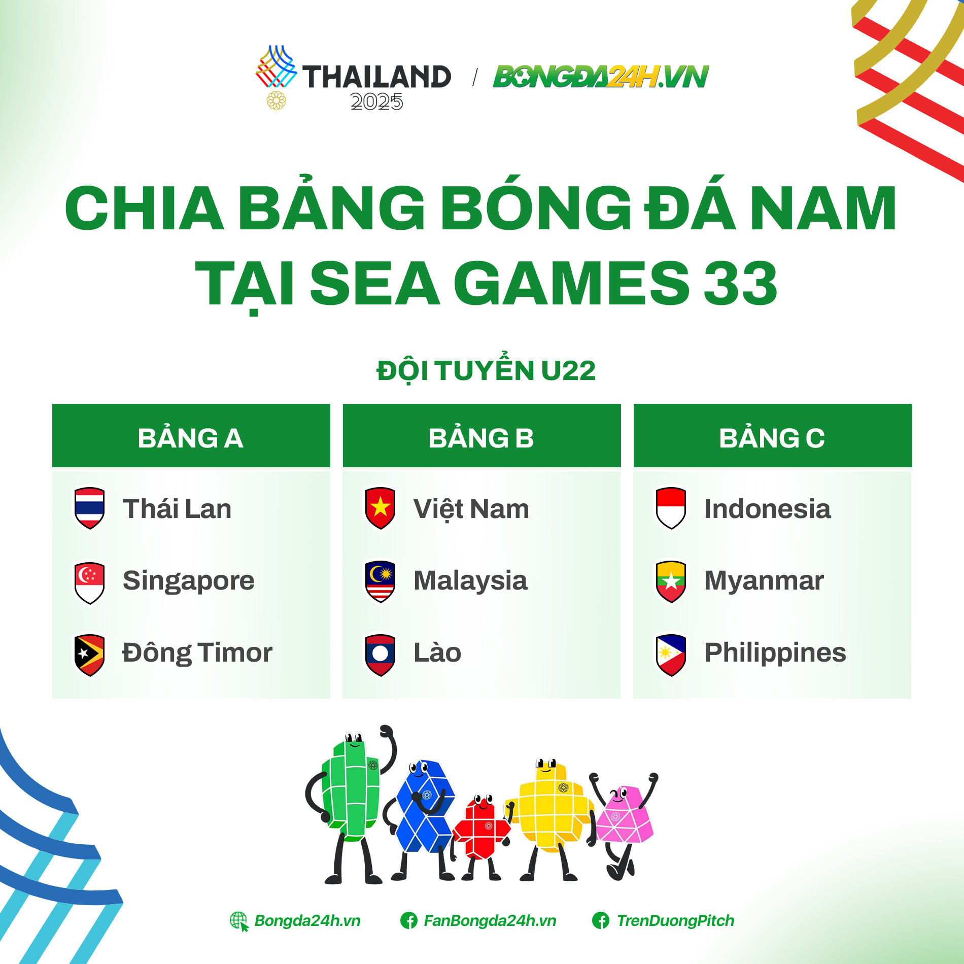 Kịch bản Việt Nam chạm trán Indonesia tại bán kết SEA Games 1 Kịch bản Việt Nam chạm trán Indonesia tại bán kết SEA Games 1