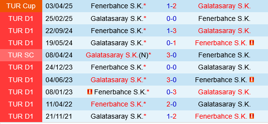 Fenerbahce vs Galatasaray