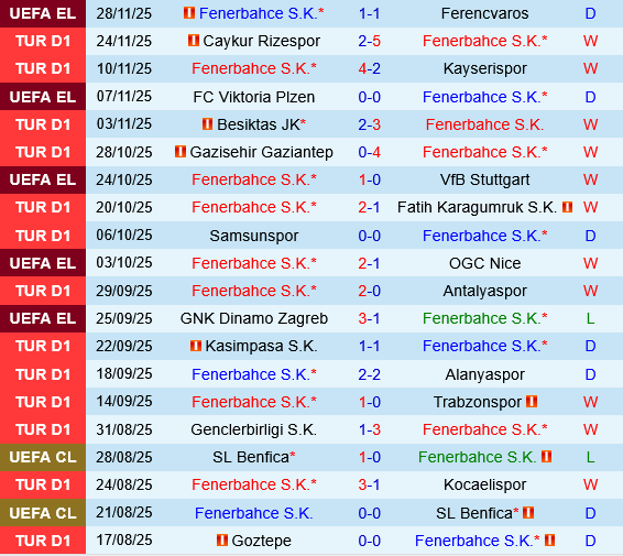 Fenerbahce vs Galatasaray