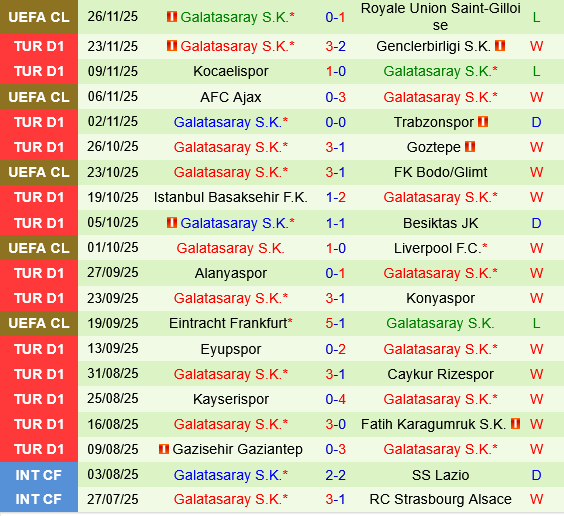 Fenerbahce vs Galatasaray