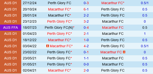 Macarthur vs Perth Glory