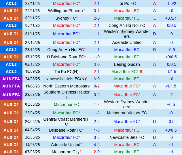 Macarthur vs Perth Glory