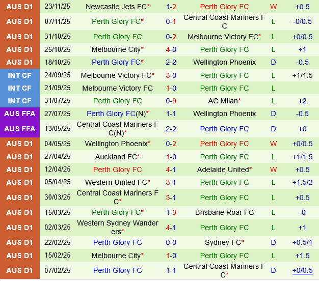Macarthur vs Perth Glory