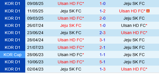 Ulsan HD vs Jeju SK Ulsan HD vs Jeju SK