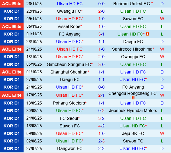 Ulsan HD vs Jeju SK Ulsan HD vs Jeju SK