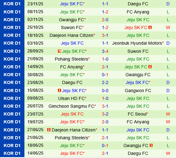 Ulsan HD vs Jeju SK Ulsan HD vs Jeju SK