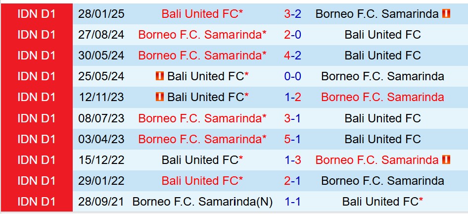 Nhận định Borneo vs Bali United 15h30 ngày 3011 (VĐQG Indonesia) 1