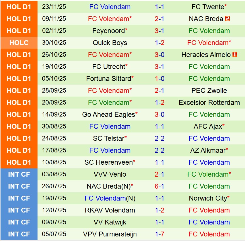 Nhận định PSV Eindhoven vs Volendam 18h15 ngày 3011 (VĐQG Hà Lan) 3