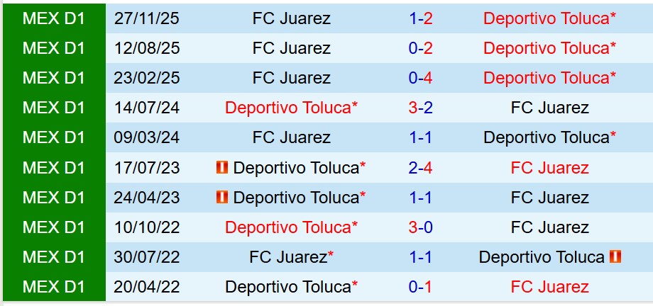 Toluca vs Juarez