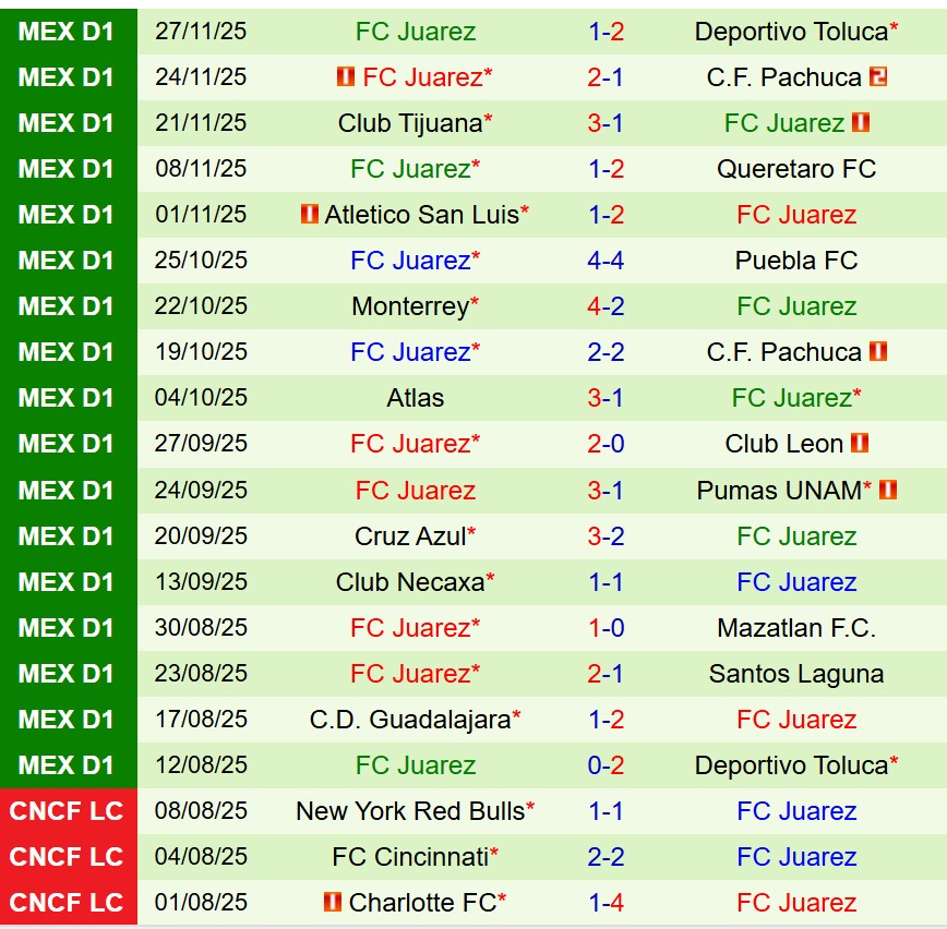 Nhận định Toluca vs Juarez 8h00 ngày 3011 (VĐQG Mexico) 2