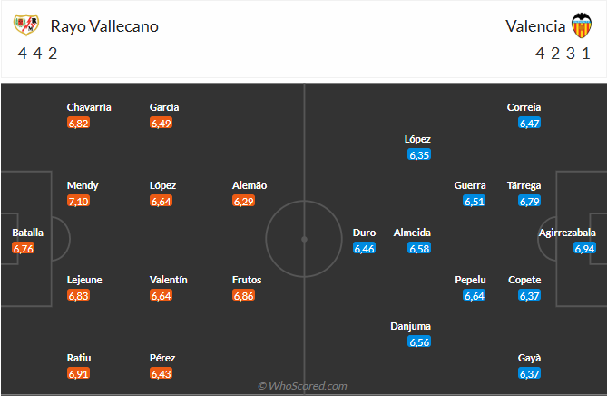 Nhận định Rayo Vallecano vs Valencia (3h00 ngày 212) Không dễ cho chủ nhà 6
