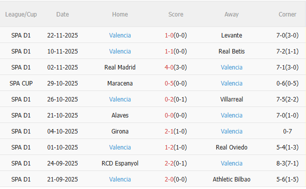 Nhận định Rayo Vallecano vs Valencia (3h00 ngày 212) Không dễ cho chủ nhà 4