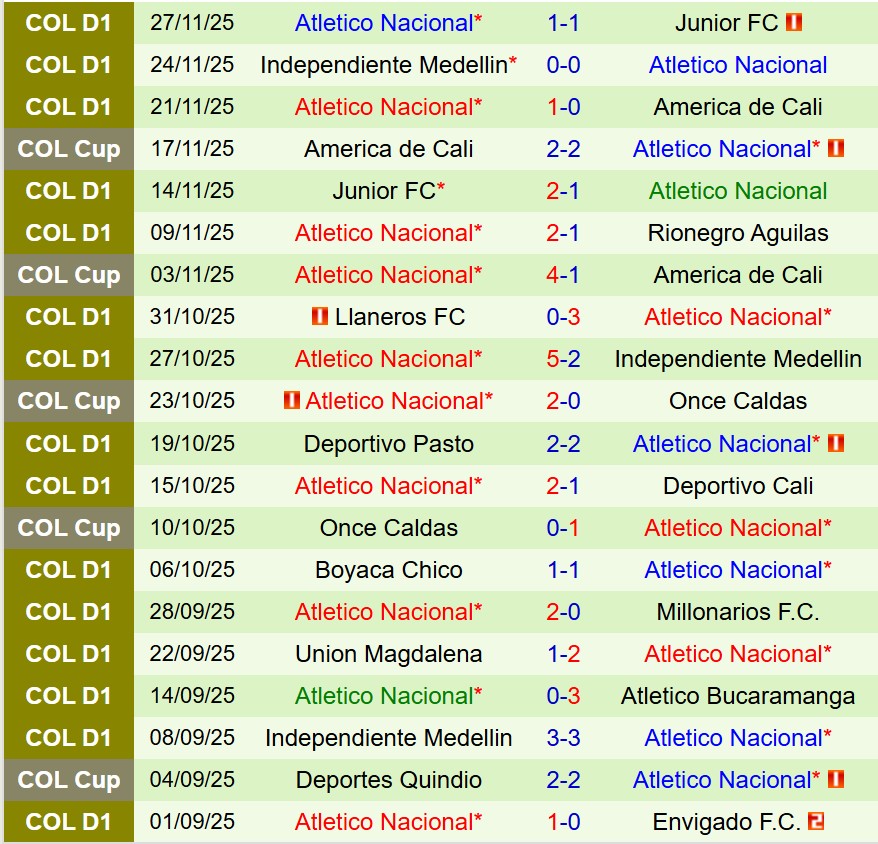 Nhận định Atletico Junior vs Atletico Nacional 6h30 ngày 112 (VĐQG Colombia) 3