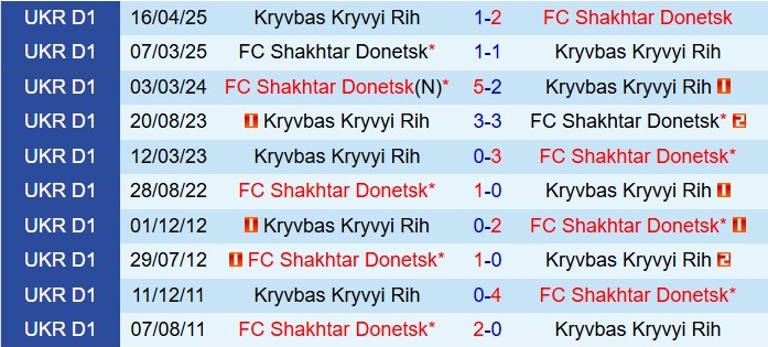 Nhận định Shakhtar Donetsk vs Kryvbas 23h00 ngày 112 (VĐQG Ukraine 202526) 1