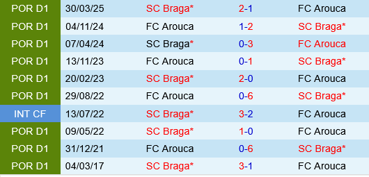 Arouca vs Sporting Braga