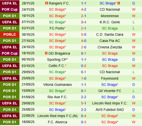Arouca vs Sporting Braga