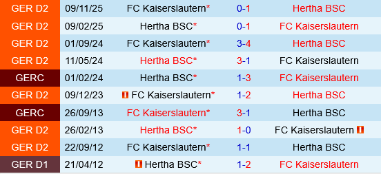 Hertha Berlin vs Kaiserslautern