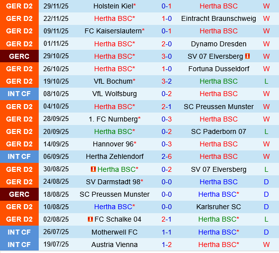 Hertha Berlin vs Kaiserslautern
