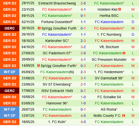 Hertha Berlin vs Kaiserslautern
