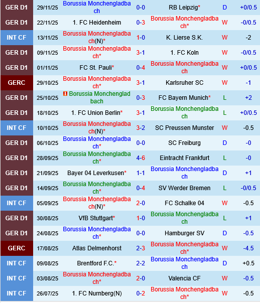 Monchengladbach vs St.Pauli Monchengladbach vs St.Pauli