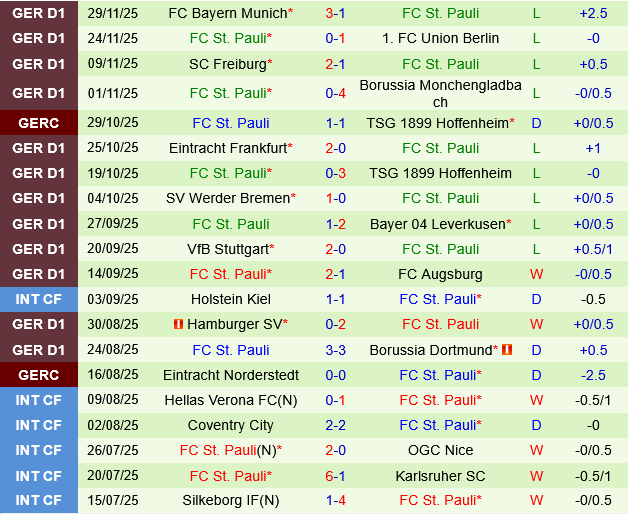 Monchengladbach vs St.Pauli Monchengladbach vs St.Pauli