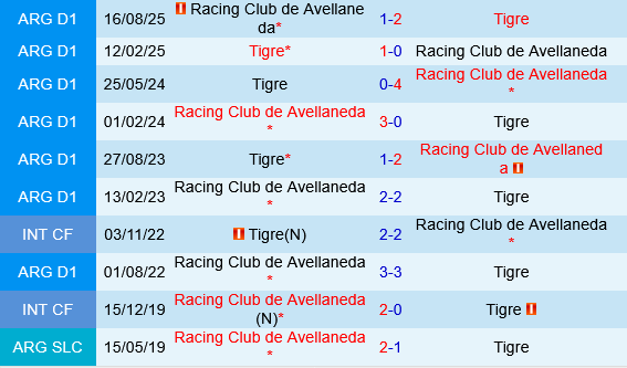 Racing Club vs Tigre Racing Club vs Tigre