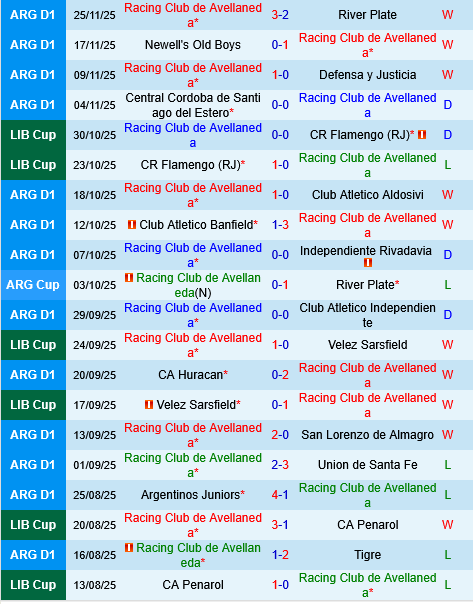 Racing Club vs Tigre Racing Club vs Tigre