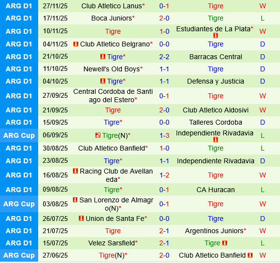 Racing Club vs Tigre Racing Club vs Tigre