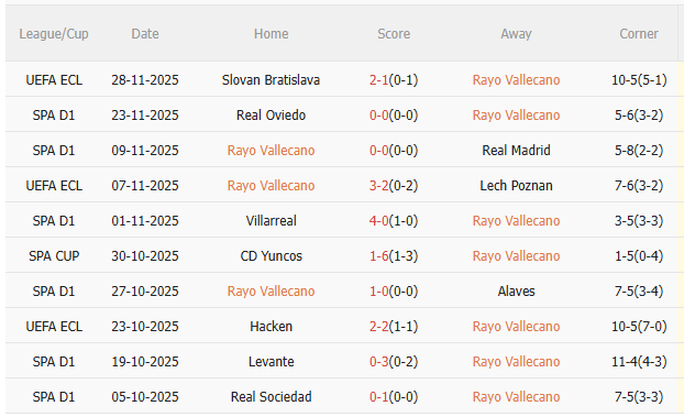 Nhận định Rayo Vallecano vs Valencia (3h00 ngày 212) Không dễ cho chủ nhà 3