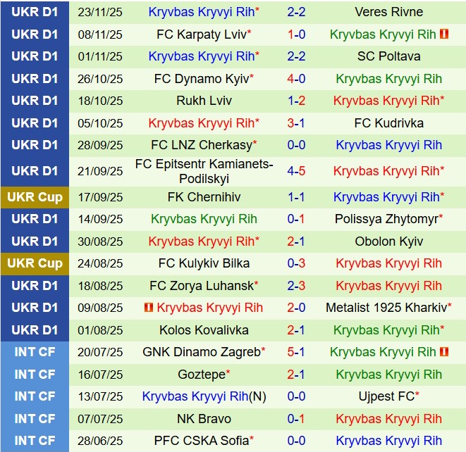 Nhận định Shakhtar Donetsk vs Kryvbas 23h00 ngày 112 (VĐQG Ukraine 202526) 3