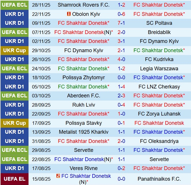 Nhận định Shakhtar Donetsk vs Kryvbas 23h00 ngày 112 (VĐQG Ukraine 202526) 2