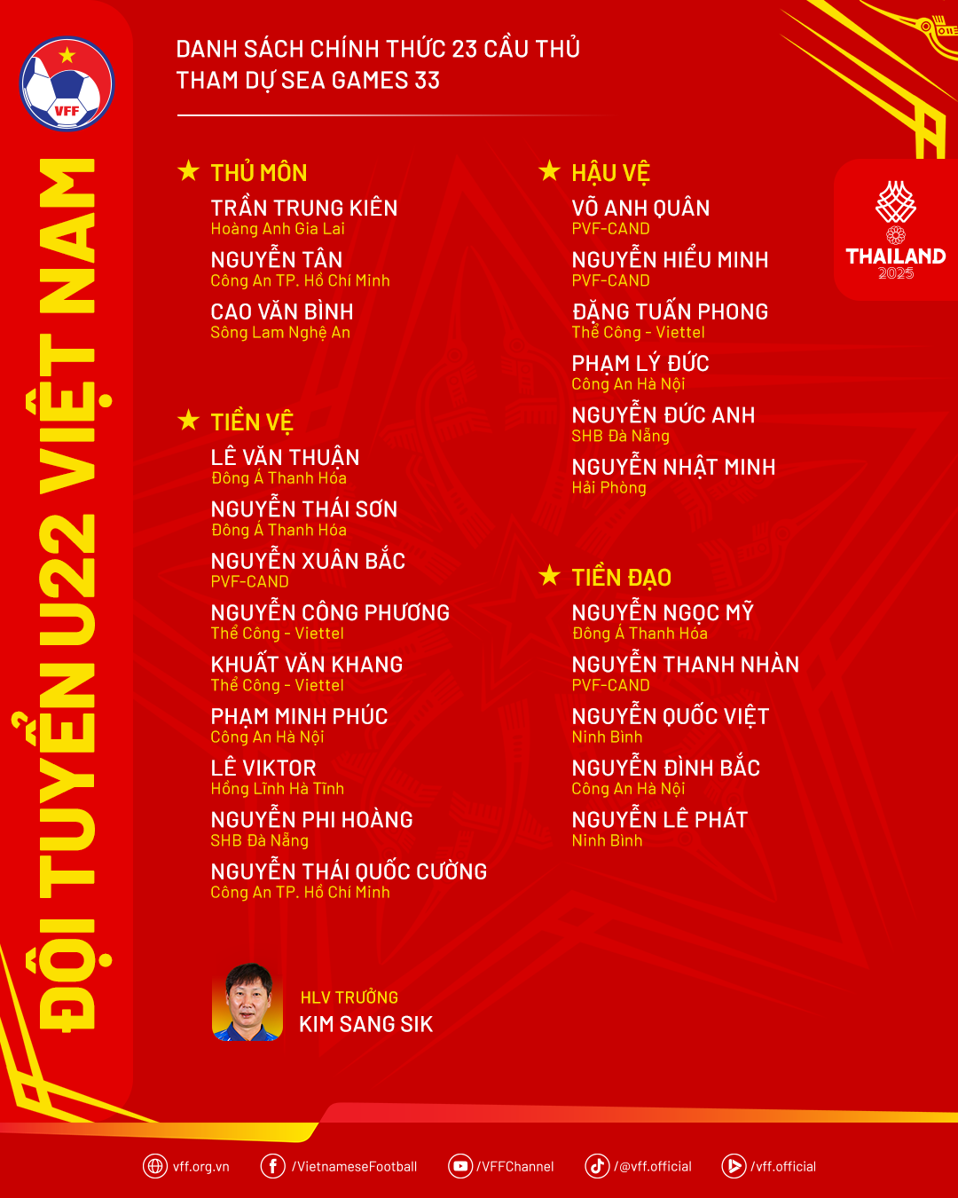 U22 Việt Nam và nhiệm vụ tìm vàng ở SEA Games 33 4