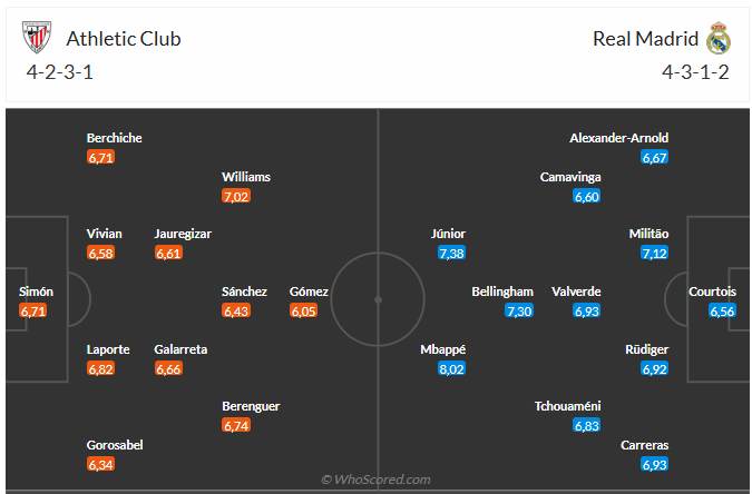 Nhận định Bilbao vs Real (1h00 ngày 412) Mệnh lệnh phải thắng 6