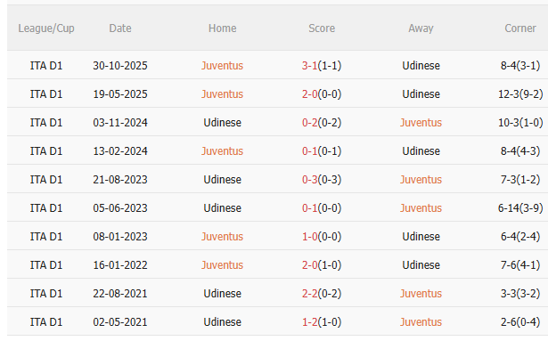 Nhận định Juventus vs Udinese (3h00 ngày 312) Vé đi tiếp cho chủ nhà 5